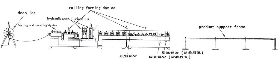 Cheap Factory Price Full Automatic Changeable CZ Purlin Steel Cold Roll Forming Machine with PLC