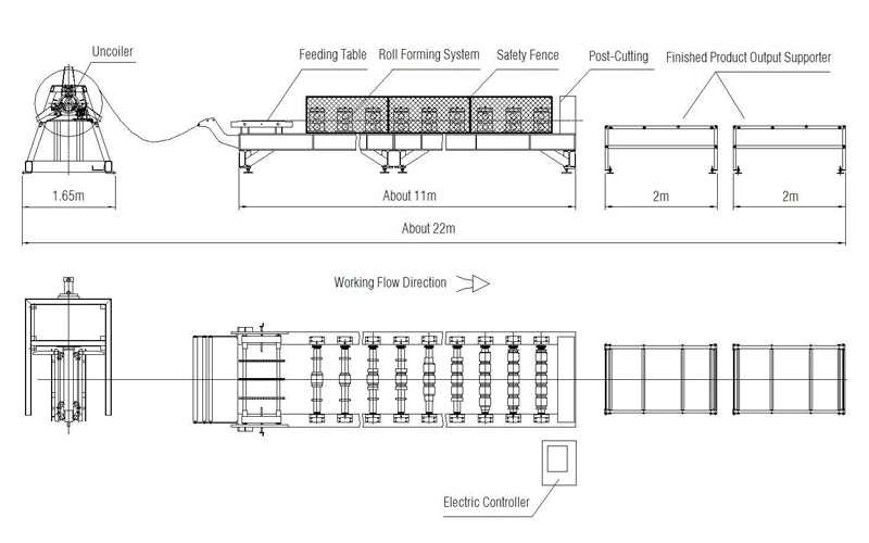 Good Quality 1000mm Roofing Sheet Roll Forming Machine Supplier