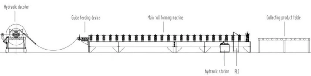 Metal Roofing Double Deck Rollfomer Machine